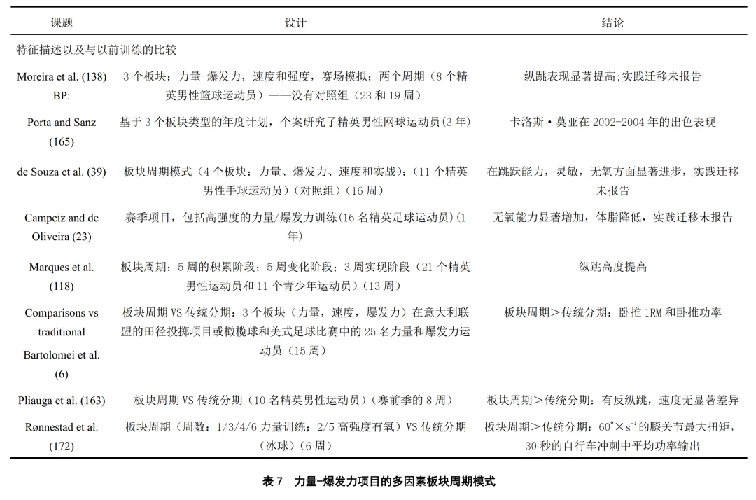 制定篮球交流计划以促进个人技能发展的方法_0